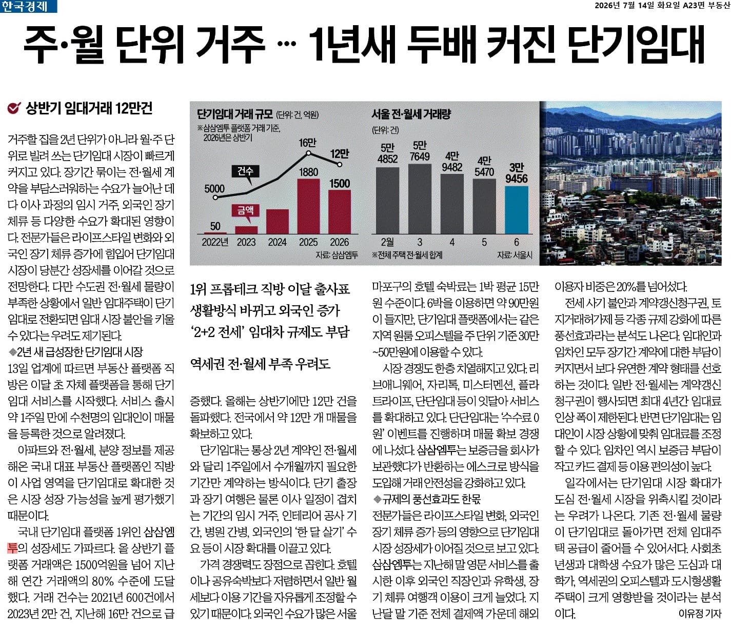 주·월 단위 거주와 단기임대 성장을 다룬 한국경제 기사
